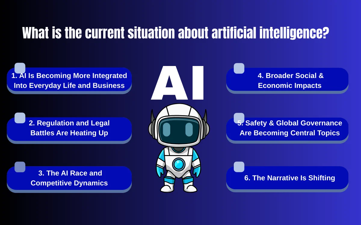 What is the current situation about artificial intelligence?